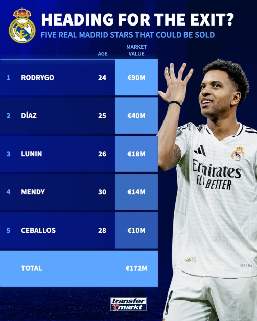 Real Madrid đại cách tân: Alonso dẫn dắt, 5 ngôi sao có thể ra đi